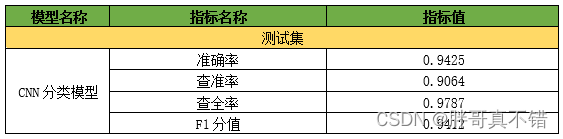 python pso优化的kmeans_机器学习_22