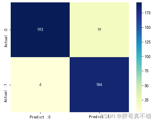 python pso优化的kmeans_python_25