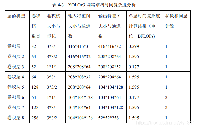 yolo和cnn区别_卷积核_15