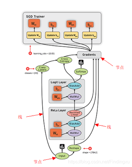 tensorflow数据流图组织构建与运行知识点有哪些_数据