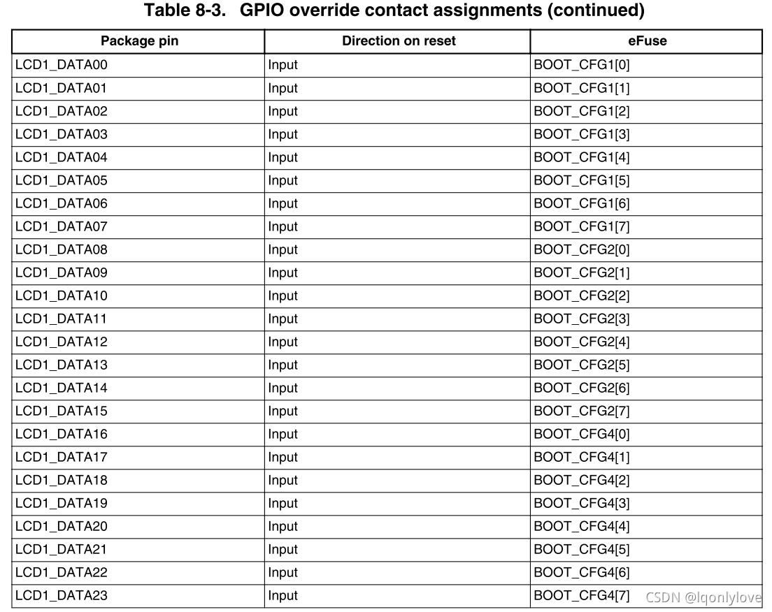 imx6ull emmc模式启动_缓存_04