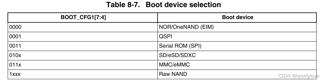 imx6ull emmc模式启动_imx6ull emmc模式启动_05