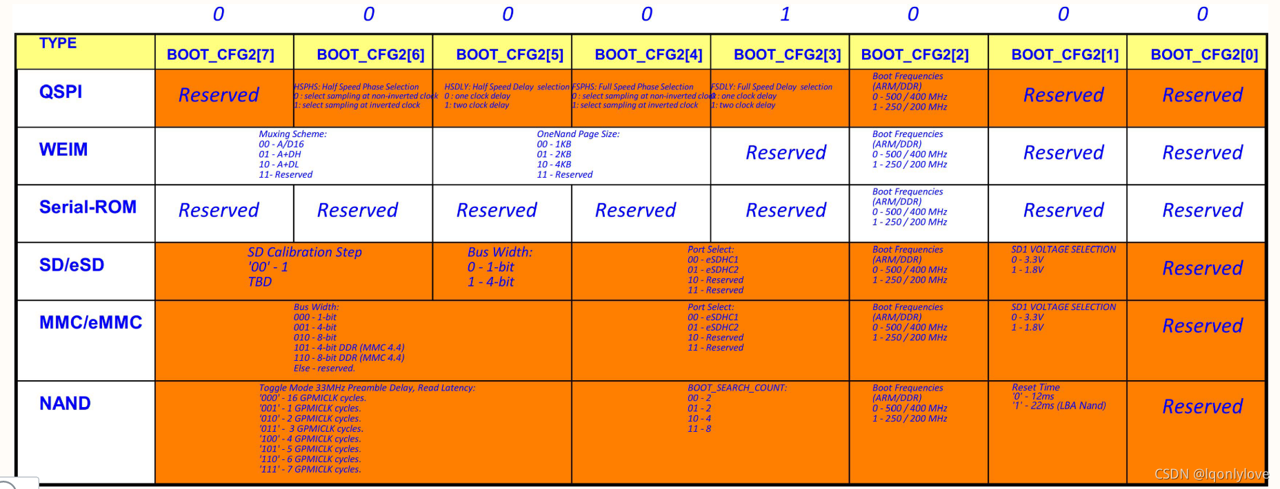 imx6ull emmc模式启动_imx6ull_07