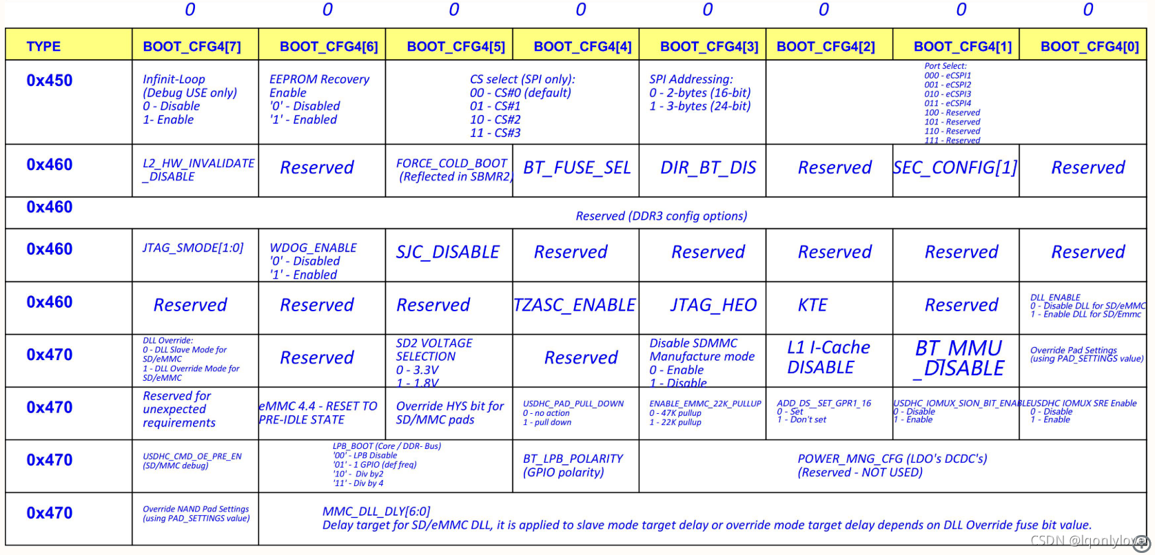 imx6ull emmc模式启动_缓存_08