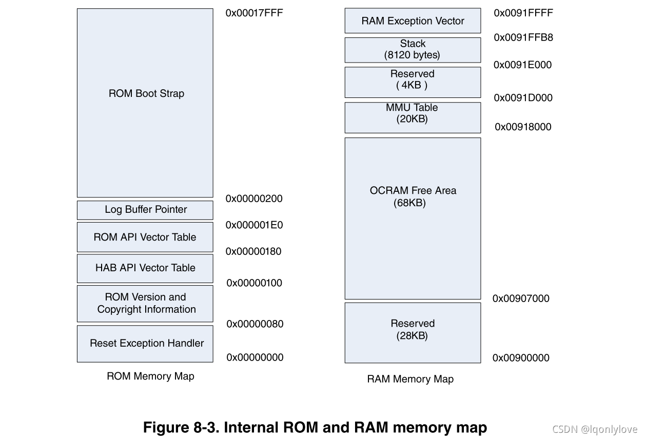 imx6ull emmc模式启动_数据_09