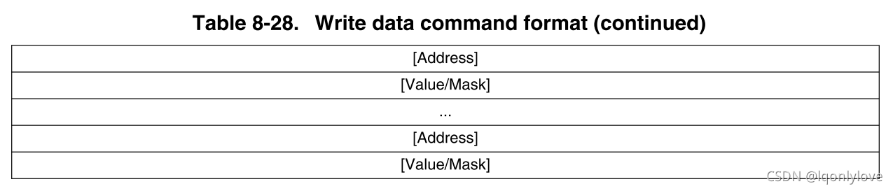 imx6ull emmc模式启动_imx6ull emmc模式启动_24