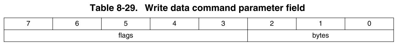 imx6ull emmc模式启动_缓存_26