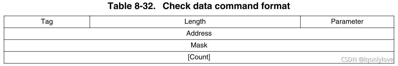 imx6ull emmc模式启动_imx6ull_30