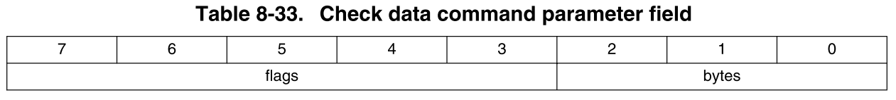 imx6ull emmc模式启动_imx6ull emmc模式启动_32