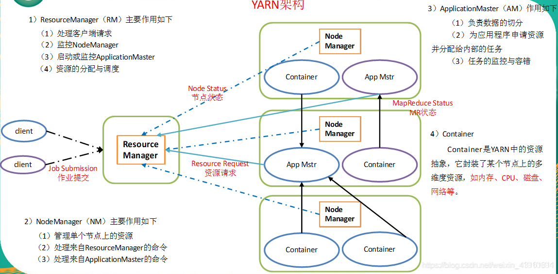 YARN不具有下列哪项优点_YARN不具有下列哪项优点_02