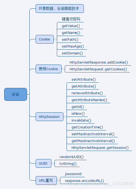 java cookies带入到跳转页面_java cookies带入到跳转页面