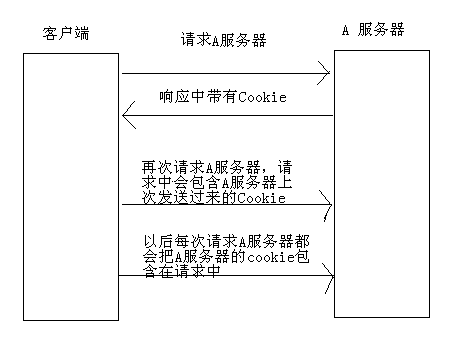 java cookies带入到跳转页面_服务器_02