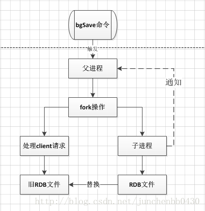 redis持久化配置rdb和aof都开启_redis