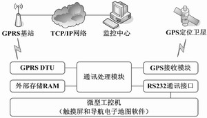 grafana监控导航栏_服务器