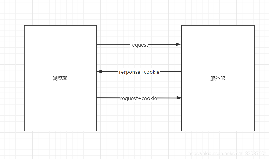 前端html页面获取session中的数据_Token