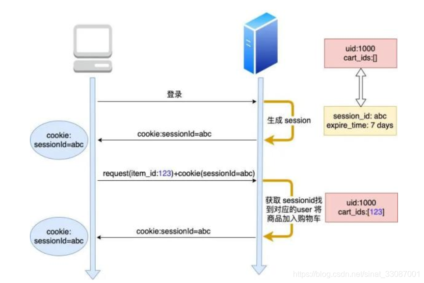 前端html页面获取session中的数据_Cookie_08