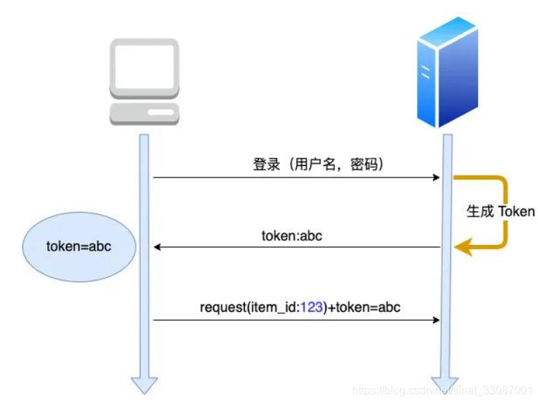 前端html页面获取session中的数据_Token_14