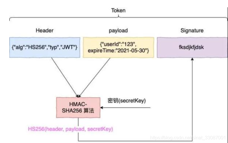 前端html页面获取session中的数据_Token_15