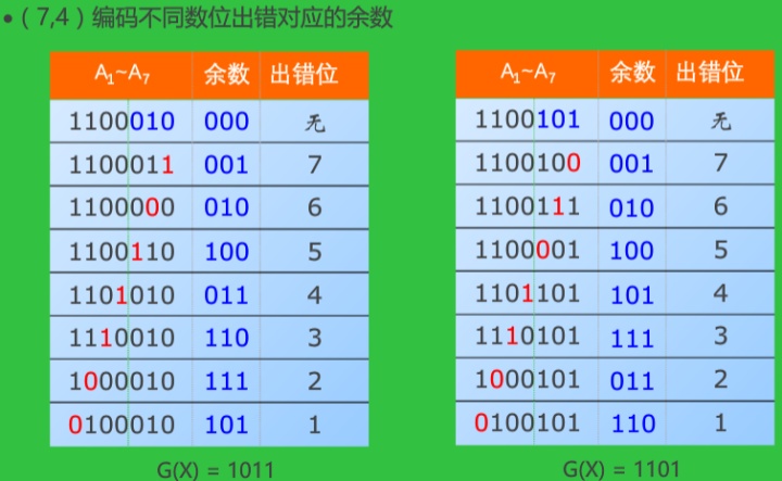 LUA crc8校验8541_多项式_09