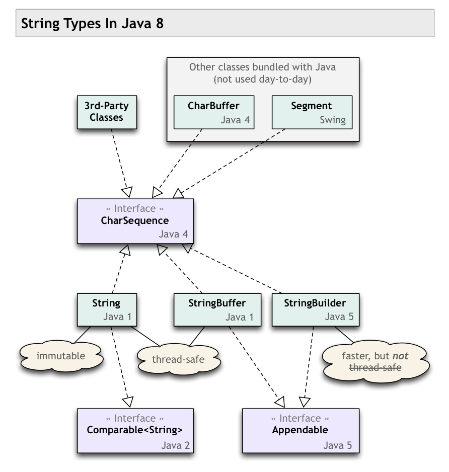 C语言的char和JAVA的byte_C语言的char和JAVA的byte