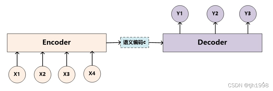 注意力权重计算方法_结点