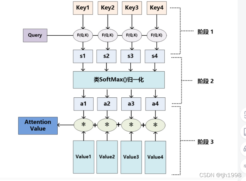 注意力权重计算方法_ci_34