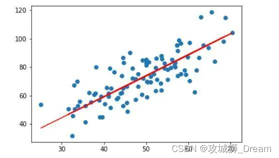 多元线性回归方程中有分类变量_数据分析