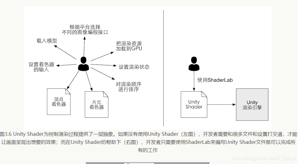 unity内置shader文件在哪_渲染引擎_03