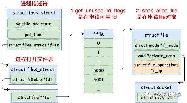 linux open files 设置_重启