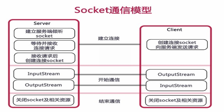 zabbix socket数量_zabbix socket数量