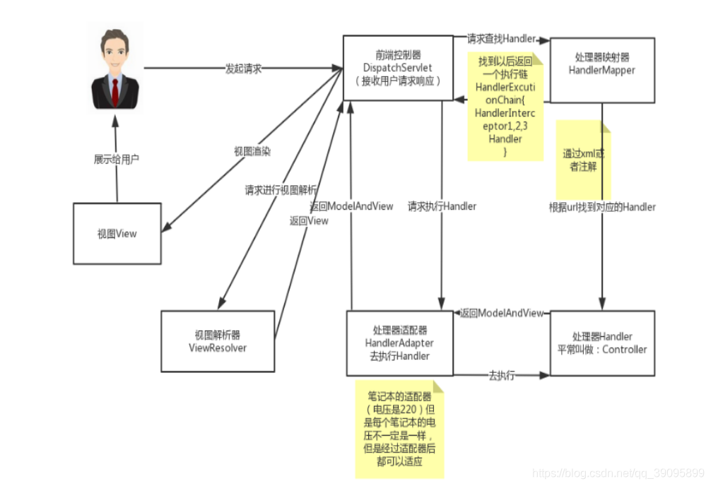 spring handler顺序控制_java_02