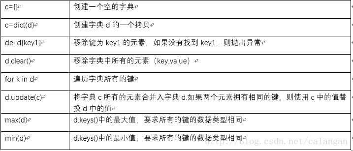 python定义一个空的字典和空的集合方法_二进制文件_02