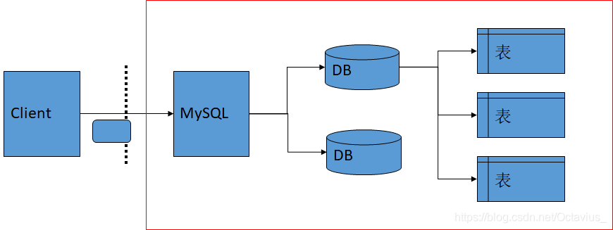 SharedPreferences与数据库存储的区别_sql