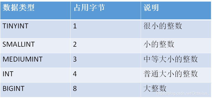 SharedPreferences与数据库存储的区别_java_02