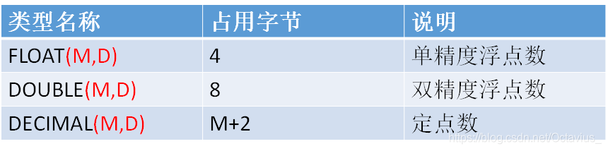 SharedPreferences与数据库存储的区别_数据库_03