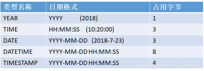 SharedPreferences与数据库存储的区别_数据库_04