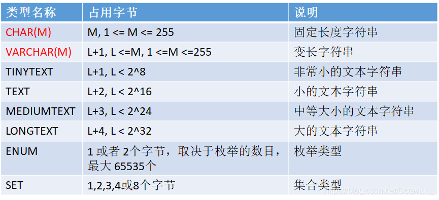 SharedPreferences与数据库存储的区别_mysql_05