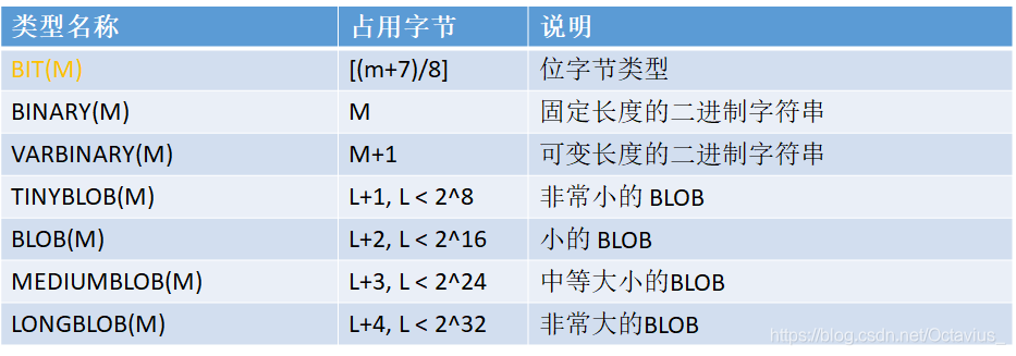 SharedPreferences与数据库存储的区别_java_06