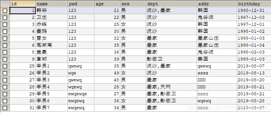 mysql 如何查数值1或2如何转换男或女_List_04