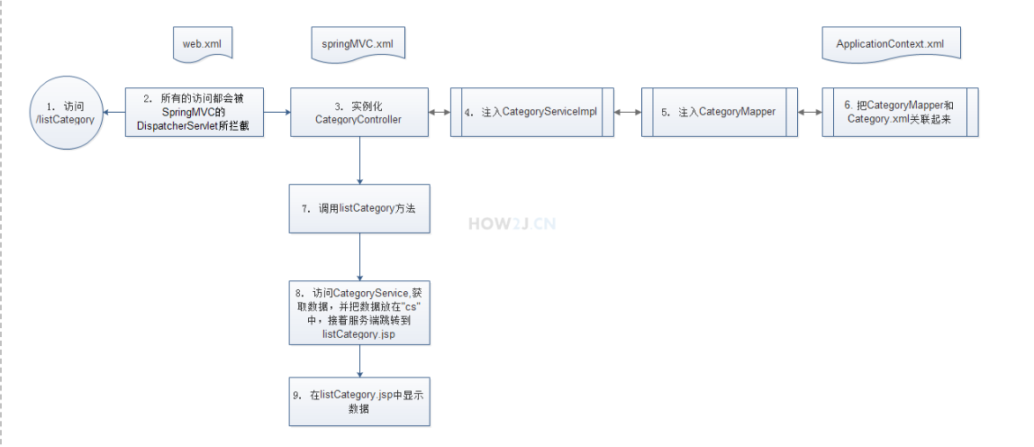 maven混合编译kotlin_web.xml_08