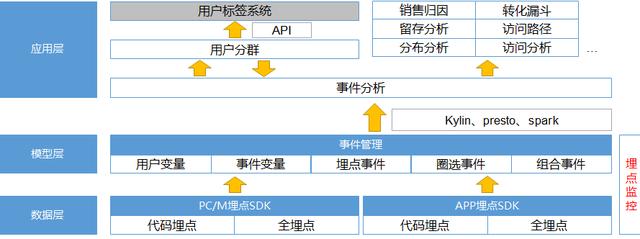 Android beacon 埋点 案例_api可以主动采集用户数据吗_03