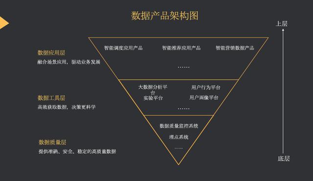 Android beacon 埋点 案例_开发人员_04