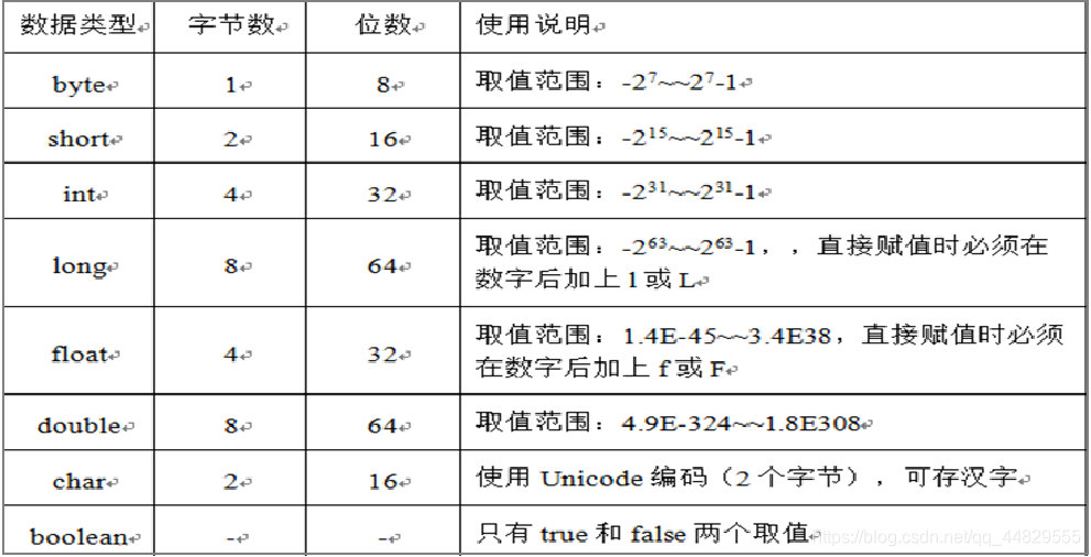 java int数组常量过多_数据类型_02