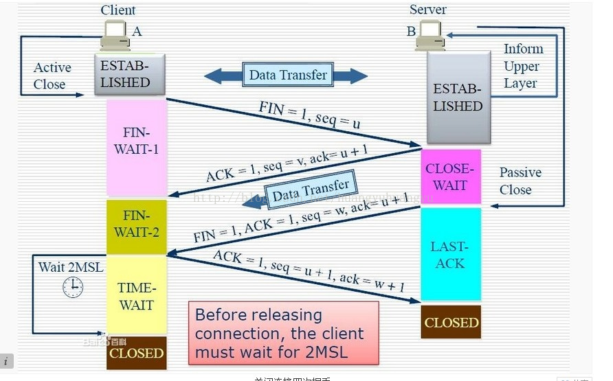 haproxy tcp转发长链接_TCP_02