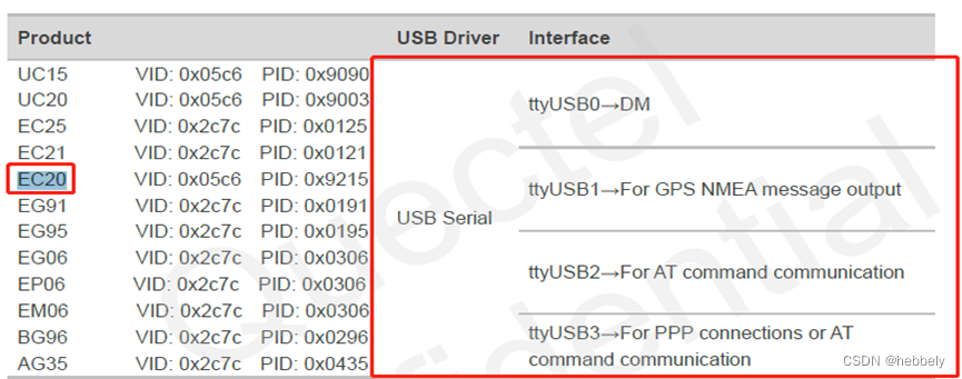 android sim卡检测 信号强度 运营商信息_linux_02