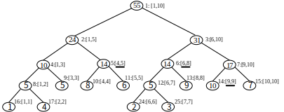 Python 将某一区间内所有键的值加一_算法