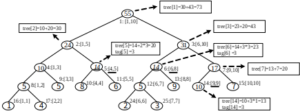 Python 将某一区间内所有键的值加一_数据结构_02