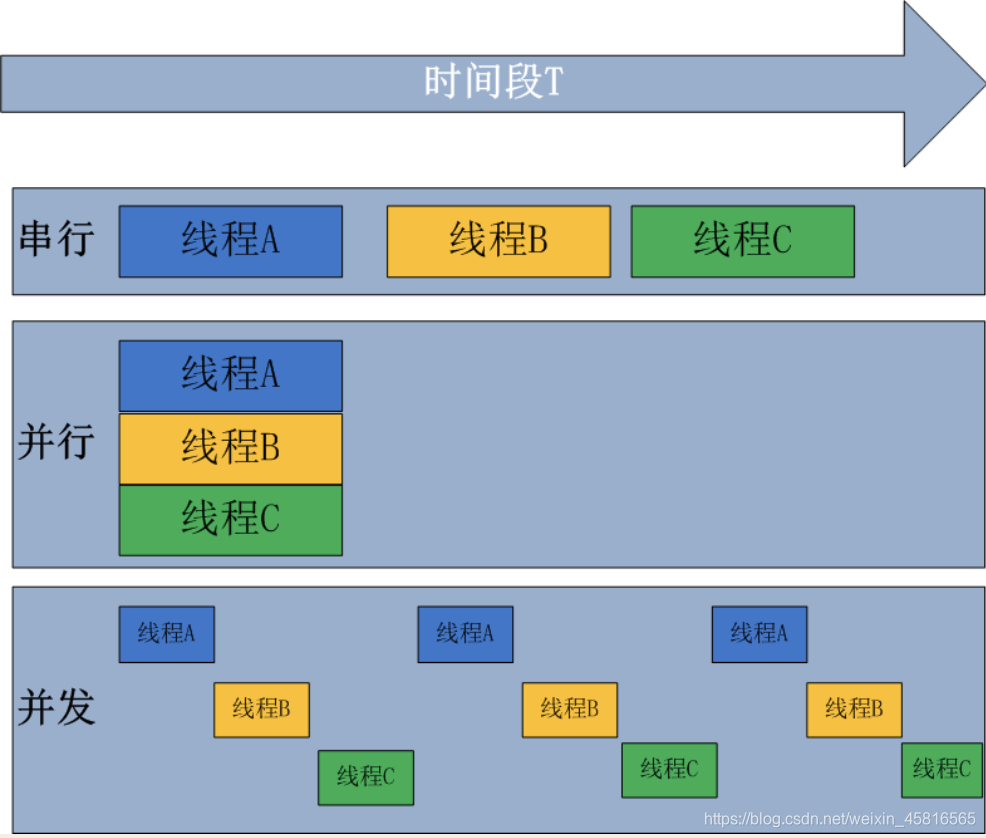 python 线程与协程通讯_json