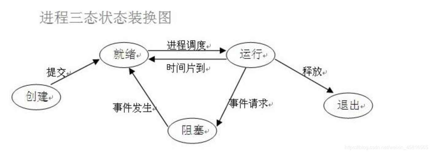 python 线程与协程通讯_子进程_02