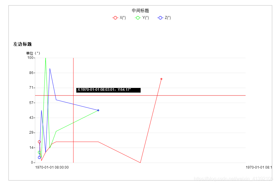 折线图滑动数据分页java实现_折线图滑动数据分页java实现